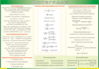 Таблица Интегралы 1000*1400 винил - «globural.ru» - Ступино