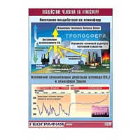 Таблица демонстрационная "Воздействие человека на атмосферу" (винил 70x100) - «globural.ru» - Ступино