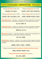Таблица Классификация химических реакций 1000*1400 винил - «globural.ru» - Ступино