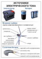 Комплект демонстрационных таблиц для кабинета физики "Электричество, постоянный ток".. - «globural.ru» - Ступино