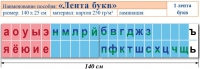 Лента букв. Таблица для начальных классов. Учебно наглядное пособие для начальных классов - «globural.ru» - Ступино