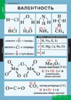 Химия. 8 - 9 класс (комплект таблиц). - «globural.ru» - Ступино