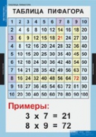 Математика Математические таблицы для начальной школы (комплект таблиц) - «globural.ru» - Ступино