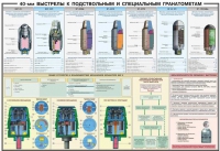 Плакат "40-мм выстрелы к подствольным и специальным гранатометам" - «globural.ru» - Ступино
