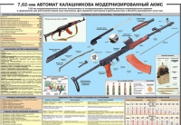 Плакат "7,62-мм автомат Калашникова АКМС" - «globural.ru» - Ступино