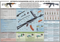 Плакат "Автоматы Калашникова АКС74У, АК104 (АК102, АК105)" - «globural.ru» - Ступино