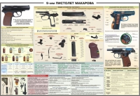 Плакат "9-мм пистолет Макарова" - «globural.ru» - Ступино
