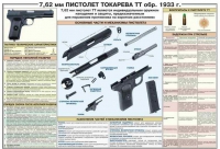Плакат "7,62-мм пистолет Токарева ТТ обр. 1933 г." - «globural.ru» - Ступино