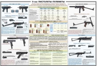 Плакат "9-мм пистолеты-пулеметы" - «globural.ru» - Ступино