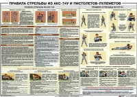 Плакат "Правила стрельбы из АКС-74У и пистолетов-пулеметов" - «globural.ru» - Ступино