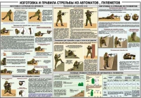 Плакат "Изготовка и правила стрельбы из автоматов и пулеметов" - «globural.ru» - Ступино