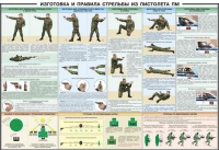 Плакат "Приемы и правила стрельбы из ПМ" - «globural.ru» - Ступино