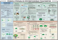 Плакат "Правила стрельбы из противотанковых гранатометов" - «globural.ru» - Ступино