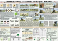 Плакат "Приемы и правила стрельбы из снайперских винтовок" - «globural.ru» - Ступино