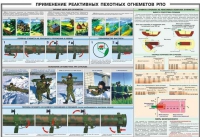 Плакат "Применение реактивных пехотных огнеметов РПО" - «globural.ru» - Ступино