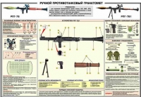 Плакат "Ручной противотанковый гранатомет РПГ-7" - «globural.ru» - Ступино