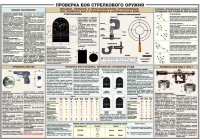 Плакат "Проверка боя стрелкового оружия" - «globural.ru» - Ступино