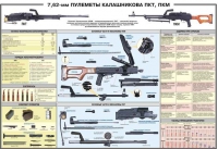 Плакат "7,62-мм пулеметы Калашникова ПКТ, ПКМ" - «globural.ru» - Ступино