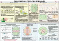 Плакат "Рассеивание пуль при стрельбе" - «globural.ru» - Ступино
