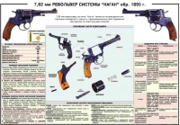 Плакат "7,62-мм револьвер системы "Наган" образец 1985 года" - «globural.ru» - Ступино