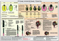Плакат "Ручные осколочные гранаты" - «globural.ru» - Ступино