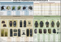 Плакат "Средства индивидуальной бронезащиты" - «globural.ru» - Ступино