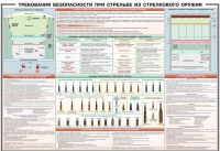 Плакат "Требования безопасности при стрельбе из стрелкового оружия" - «globural.ru» - Ступино