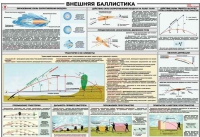 Плакат "Внешняя баллистика" - «globural.ru» - Ступино