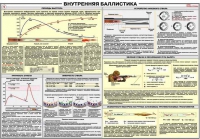 Плакат "Внутренняя баллистика" - «globural.ru» - Ступино