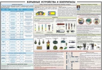 Плакат "Взрывные устройства и боеприпасы" - «globural.ru» - Ступино