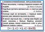 Русский язык. "Орфография и пунктуация. 6-7 класс." Таблицы по русскому языку - «globural.ru» - Ступино