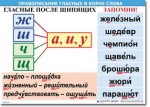  Русский язык "Правописание гласных в корне слова." Таблицы по русскому языку. - «globural.ru» - Ступино