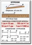 Математика. 5 класс. Комплект таблиц по математике. Учебно наглядные пособия. - «globural.ru» - Ступино