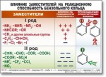 Химия "Органическая химия" Комплект таблиц  - «globural.ru» - Ступино