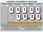Разряды и классы чисел. Интерактивная таблица по математике для начальной школы (иллюстрирует 2 класса) - «globural.ru» - Ступино