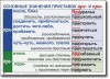 Русский язык. "Орфография и пунктуация." Обобщающие таблицы для 5-11 классов Таблицы по русскому языку. Учебно наглядные пособия - «globural.ru» - Ступино