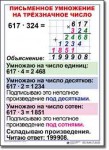  Математика. 4 класс. Комплект таблиц по математике для начальной школы. Учебно наглядные пособия. - «globural.ru» - Ступино