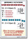  Математика. 3 класс. Комплект таблиц по математике для начальной школы. Учебно наглядные пособия - «globural.ru» - Ступино
