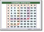 Математические таблицы для начальной школы (комплект таблиц) - «globural.ru» - Ступино
