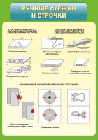Стенд "Ручные стежки и строчки" - «globural.ru» - Ступино