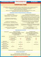 Таблица Грамматика русского языка. Причастие 1000*1400 винил - «globural.ru» - Ступино