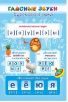 Стенд "Гласные звуки русского языка" - «globural.ru» - Ступино