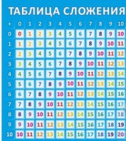 Стенд "Таблица сложения" - «globural.ru» - Ступино