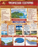 Стенд "Физическая география. Гидросфера" (вариант 1) - «globural.ru» - Ступино