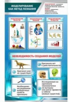 Стенд "Моделирование как метод познания" - «globural.ru» - Ступино