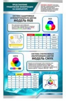 Стенд "Представление графической информации в компьютере" - «globural.ru» - Ступино
