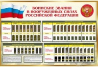 Стенд "Воинские звания в вооруженных силах российской федерации" - «globural.ru» - Ступино