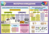 Стенд "Материаловедение" - «globural.ru» - Ступино