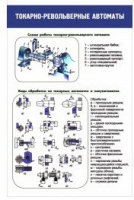Стенд "Токарно-револьверные автоматы" - «globural.ru» - Ступино