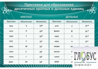 Стенд "Приставки для образования десятичных кратных и дольных единиц" - «globural.ru» - Ступино